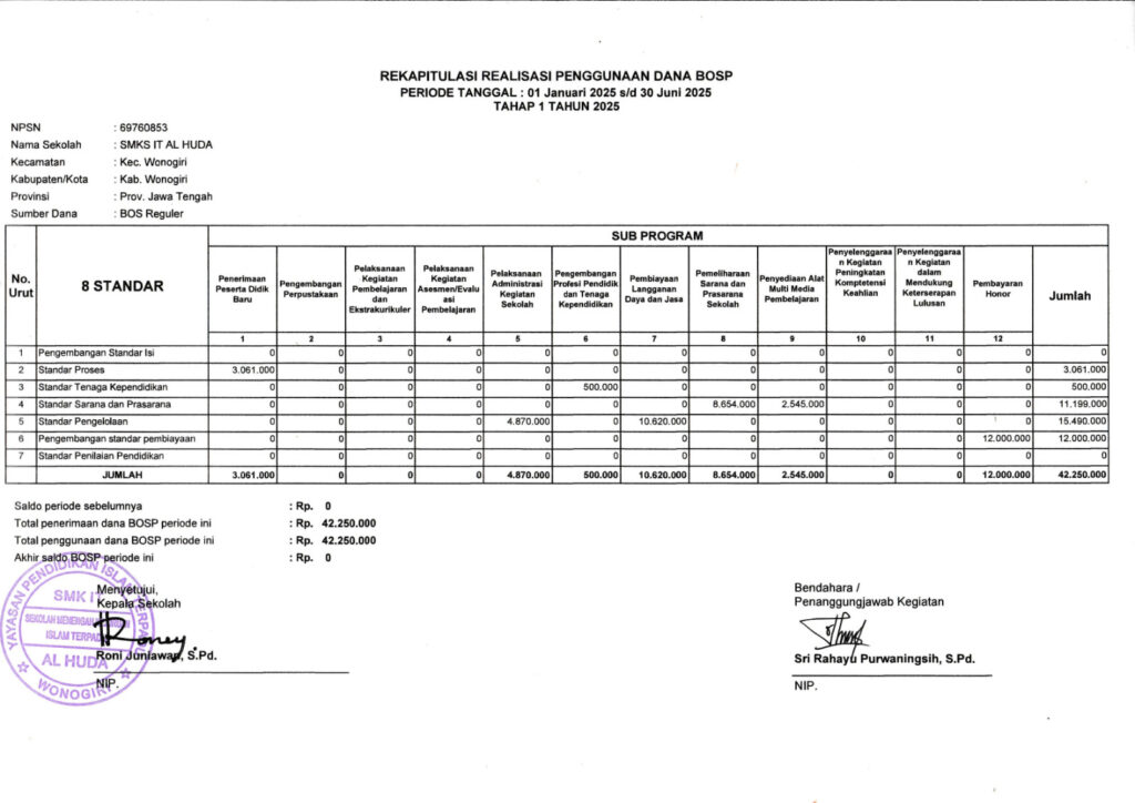 penggunaan dana bos smkit al huda wonogiri 2025.jpg