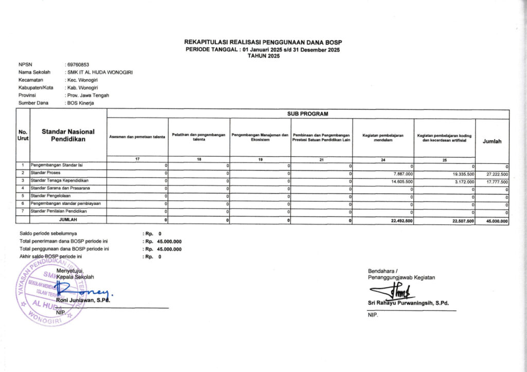 dana bos januari desember 2025