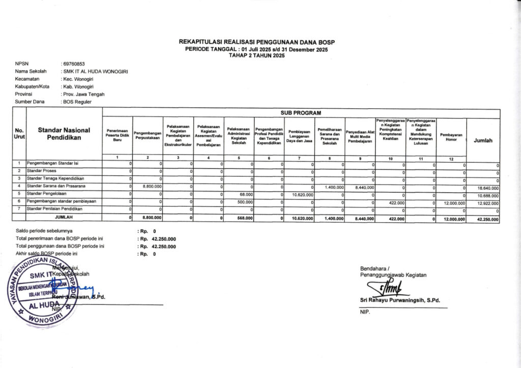 dana bos tahap 2 juli desember 2025